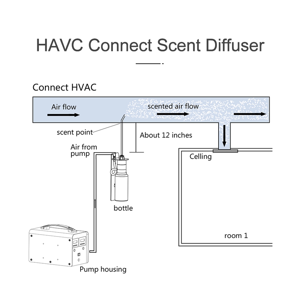 WIFI / Bluetooth Commercial Hotel Diffuser Oil Machine image 10