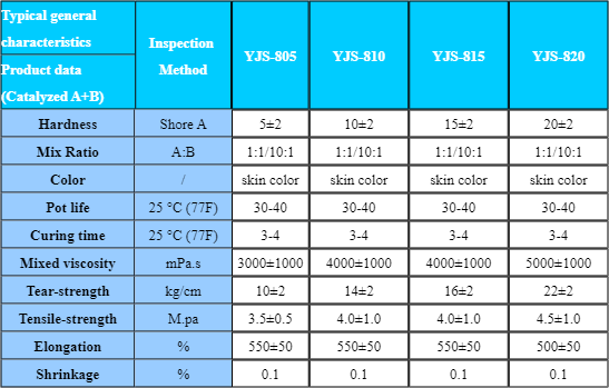 Soft Liquid Silicone Rubber for Makeup FX image 5