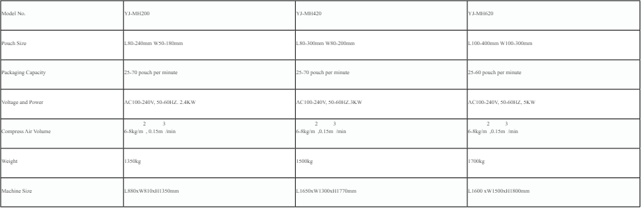 Weighing Packing Machine - Multiple Heats image 7