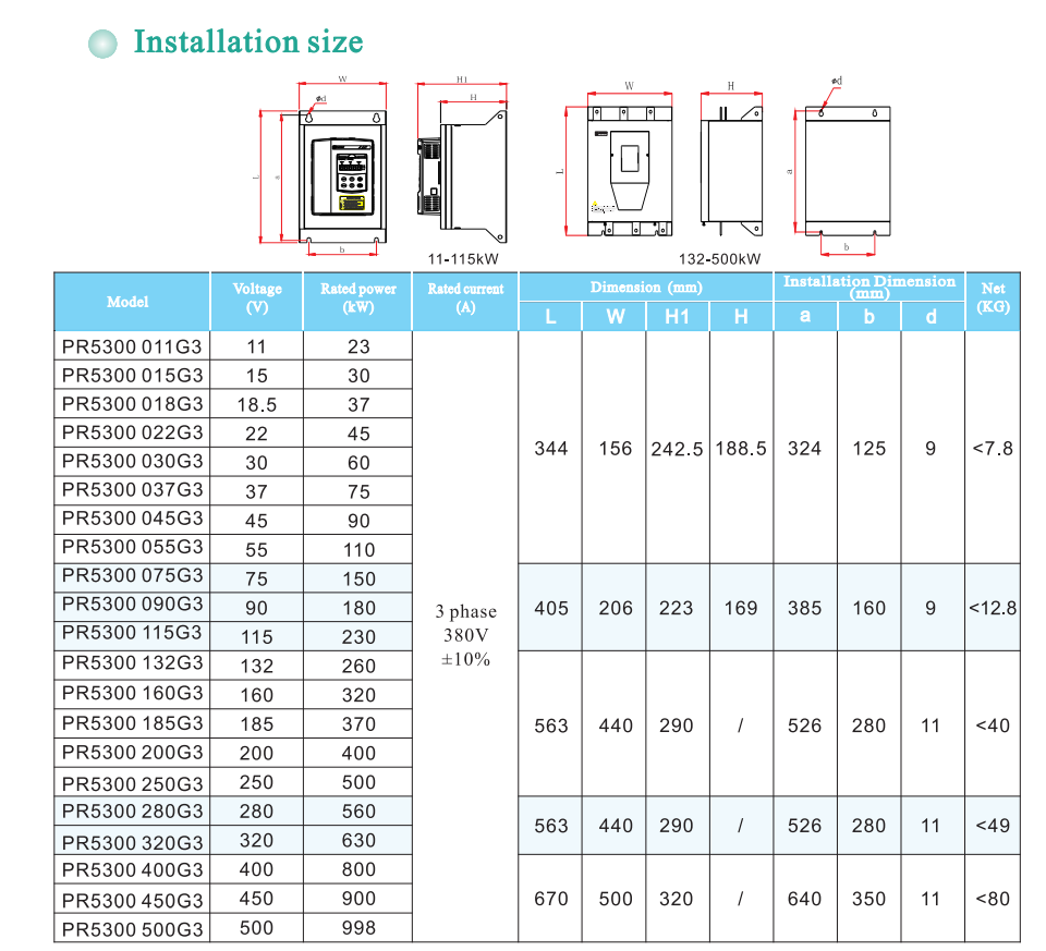 PR5300 Intelligent Motor Soft Starter image 3