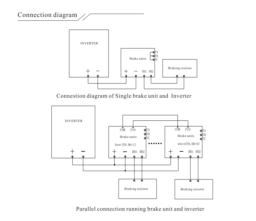 PB200 Brake Unit image 5
