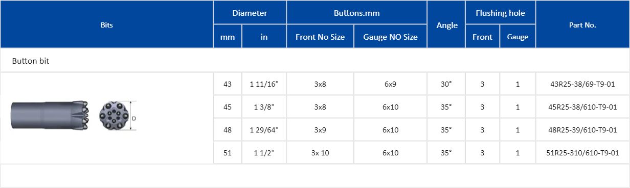 R25 System Top Hammer Tools image 3