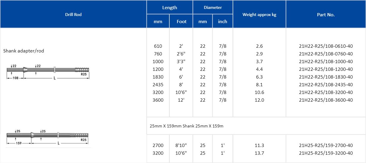 R25 System Top Hammer Tools image 5