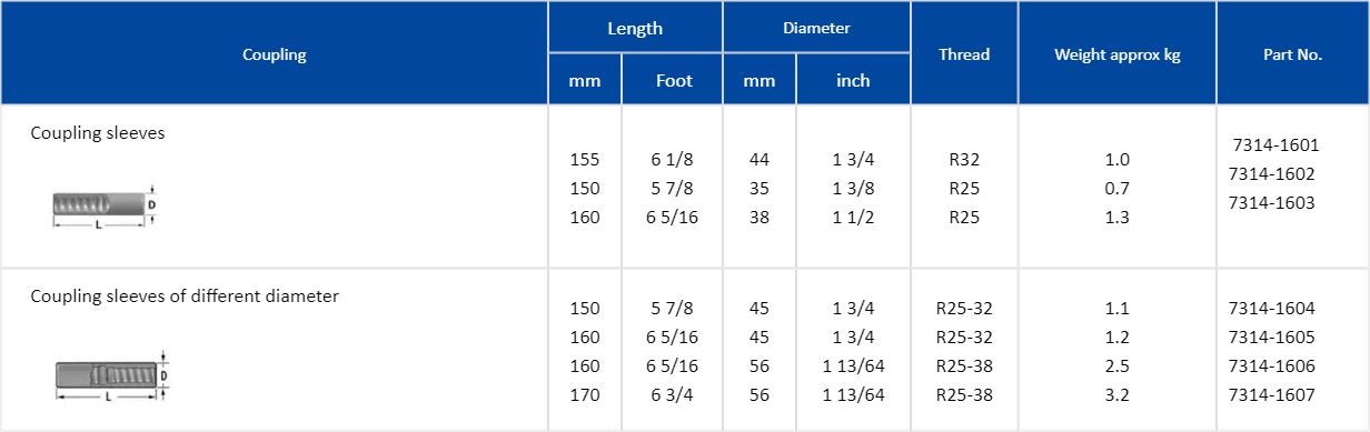 R25 System Top Hammer Tools image 6