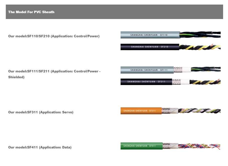 High Performance Type Drag Chain Control Cable  image 3