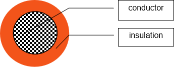 XLPE Insulated Wire 125℃ EV image 3