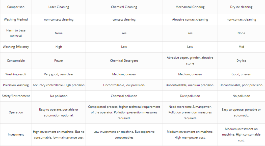 Handheld Pulsed Fiber Laser Cleaning Machine image 5