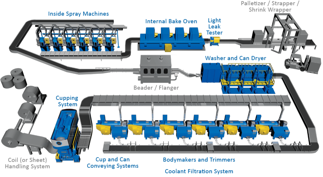 Food Can Line image 1