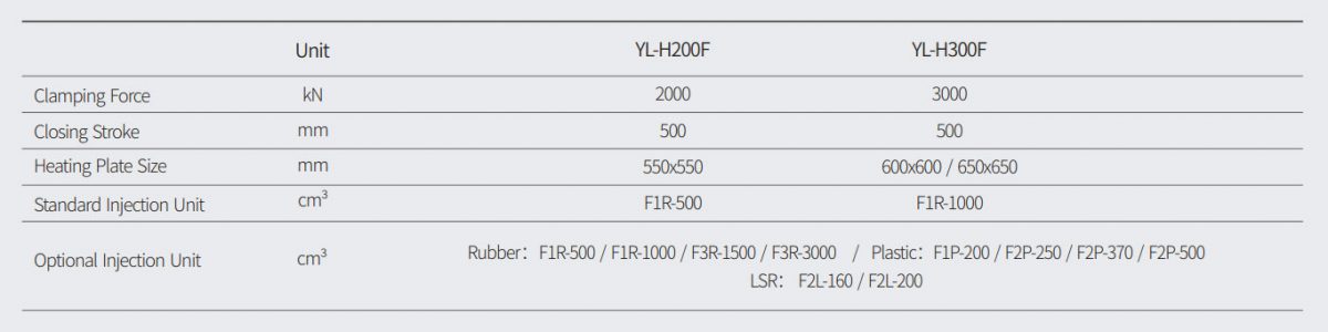 Horizontal Series Rubber Injection Molding Machine image 3