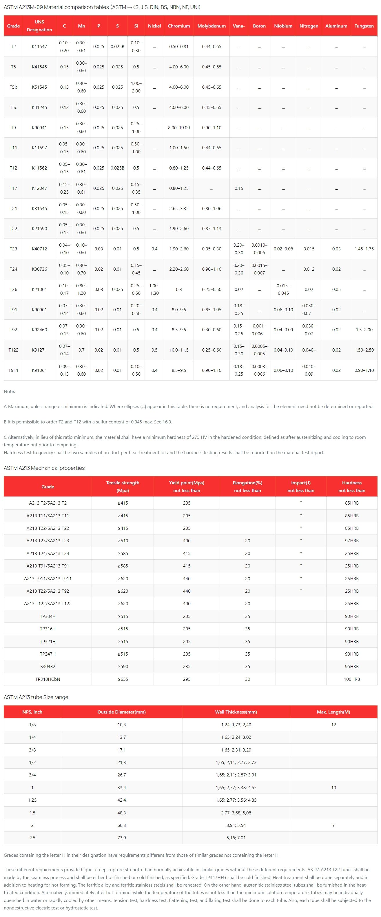 ASTM A213 T122 Seamless Alloy Pipes image 6