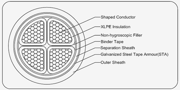 XLPE Insulated Power Cable image 7