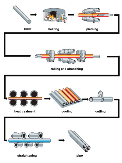 Seamless Stainless Steel Pipe image 2