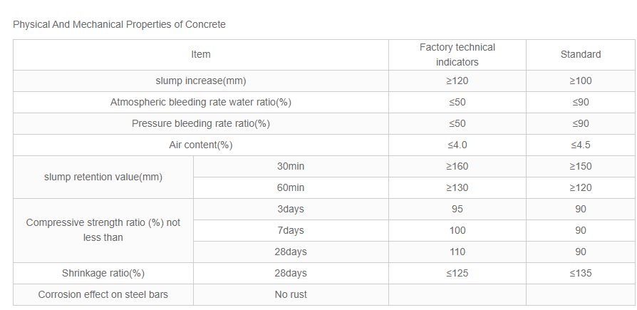 JLY-04 Series Concrete High-Efficiency Pumping Agent image 5