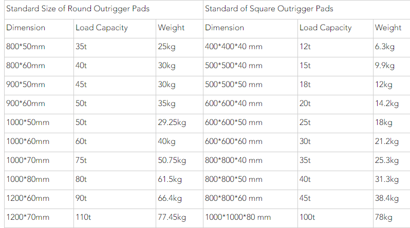 UHMWPE Outrigger Pads image 8