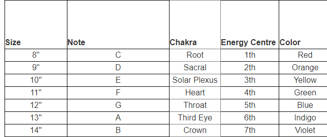 Wholesale Flower Quartz Crystal Singing Bowls Chakra Set with Striker and Case image 8