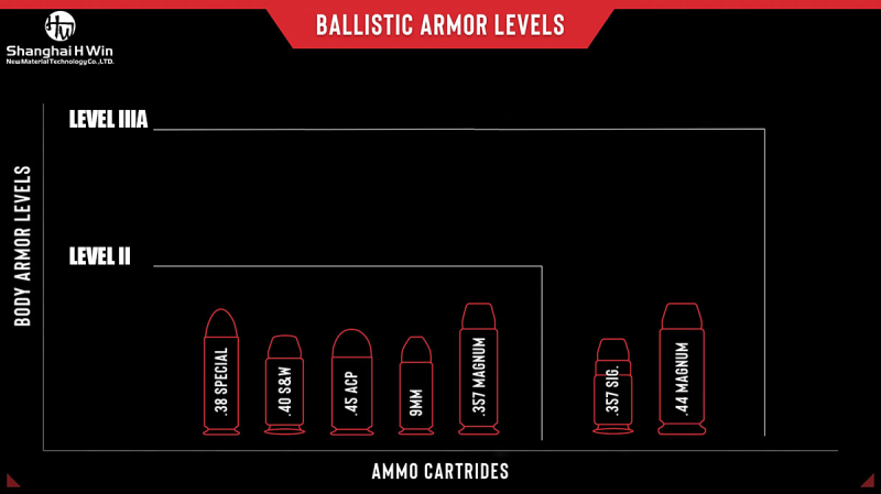 Bulletproof FAST Helmet image 5