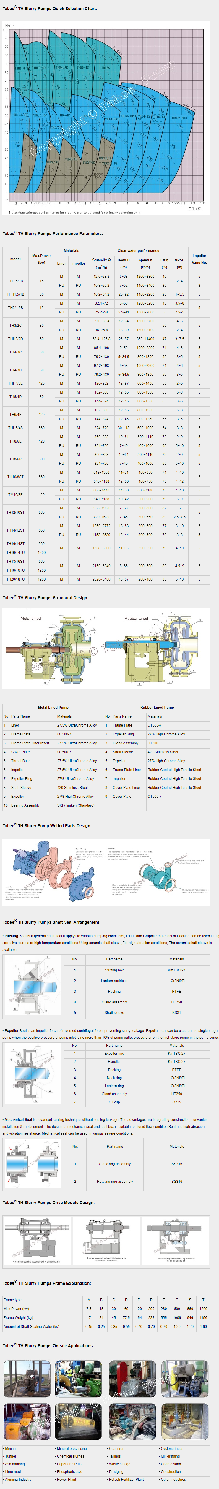 Tobee® TH Slurry Pump image 4