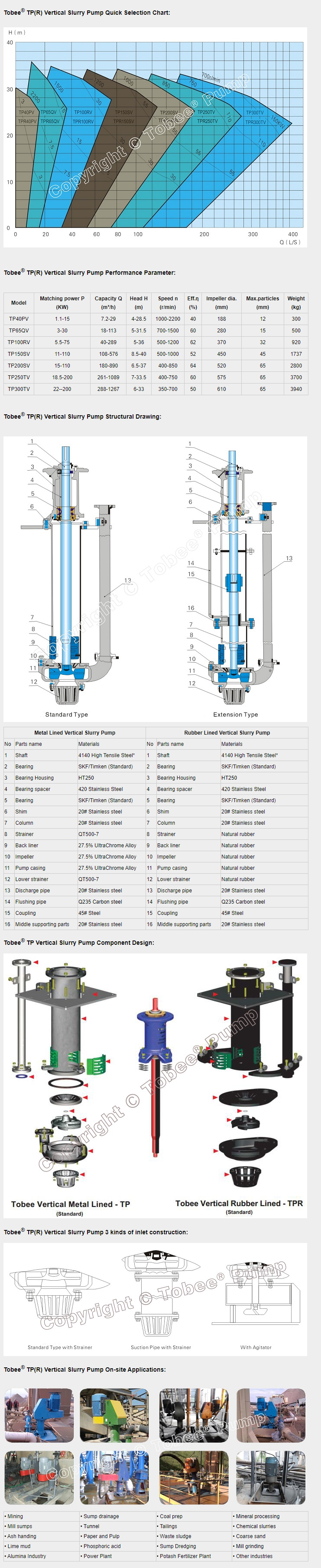 Tobee® Vertical Slurry Pump image 4