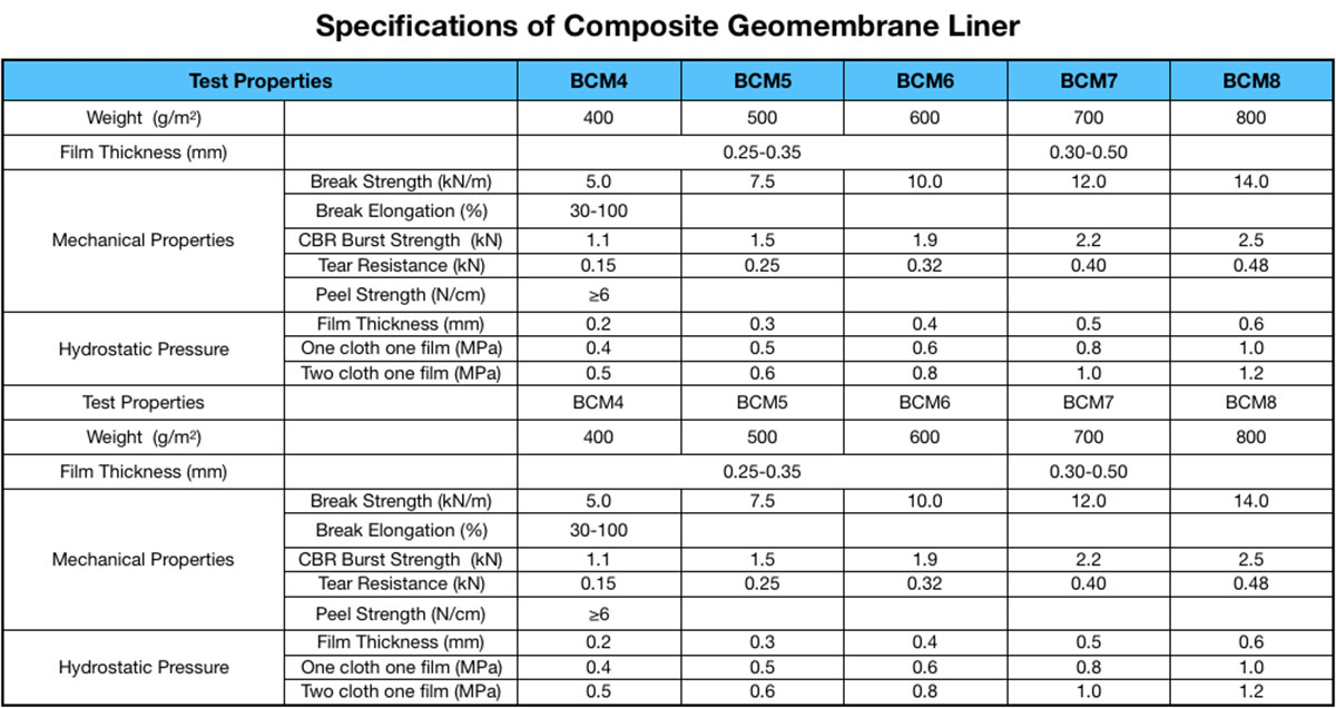 Composite Geomembrane Liner image 4