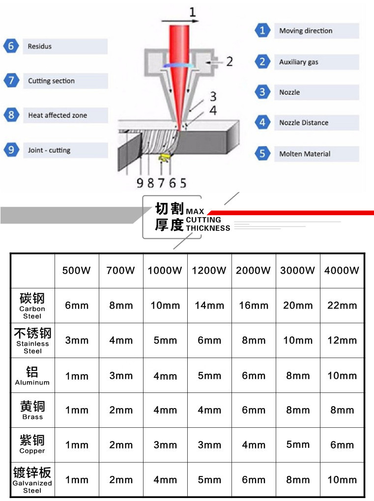6020-JPT6000W Exchange Table CNC Laser Cutting Machine image 9