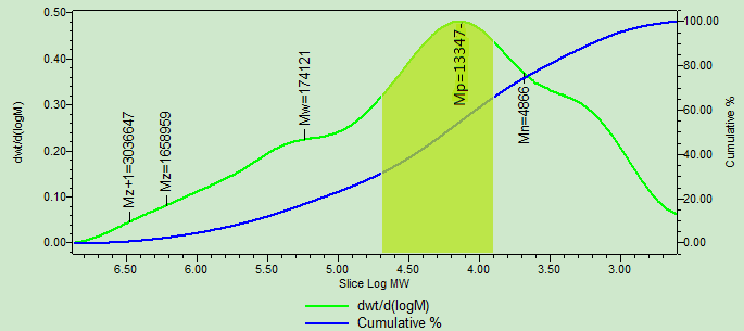 Astragalus Polysaccharides (20.00%-70.00%) image 2
