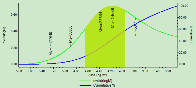 Astragalus Polysaccharides (20.00%-70.00%) image 3