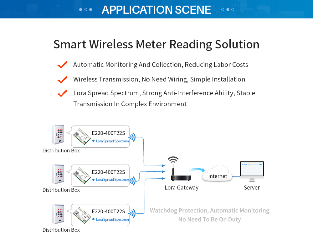 E220P-400T22S LoRa Spread Spectrum Technology Wireless Transmission Monitoring image 14