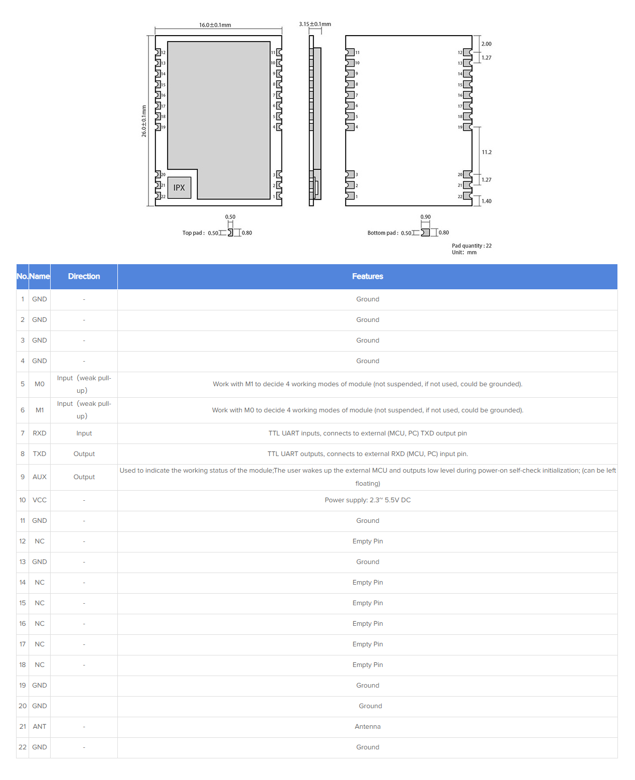 E220P-400T22S LoRa Spread Spectrum Technology Wireless Transmission Monitoring image 18