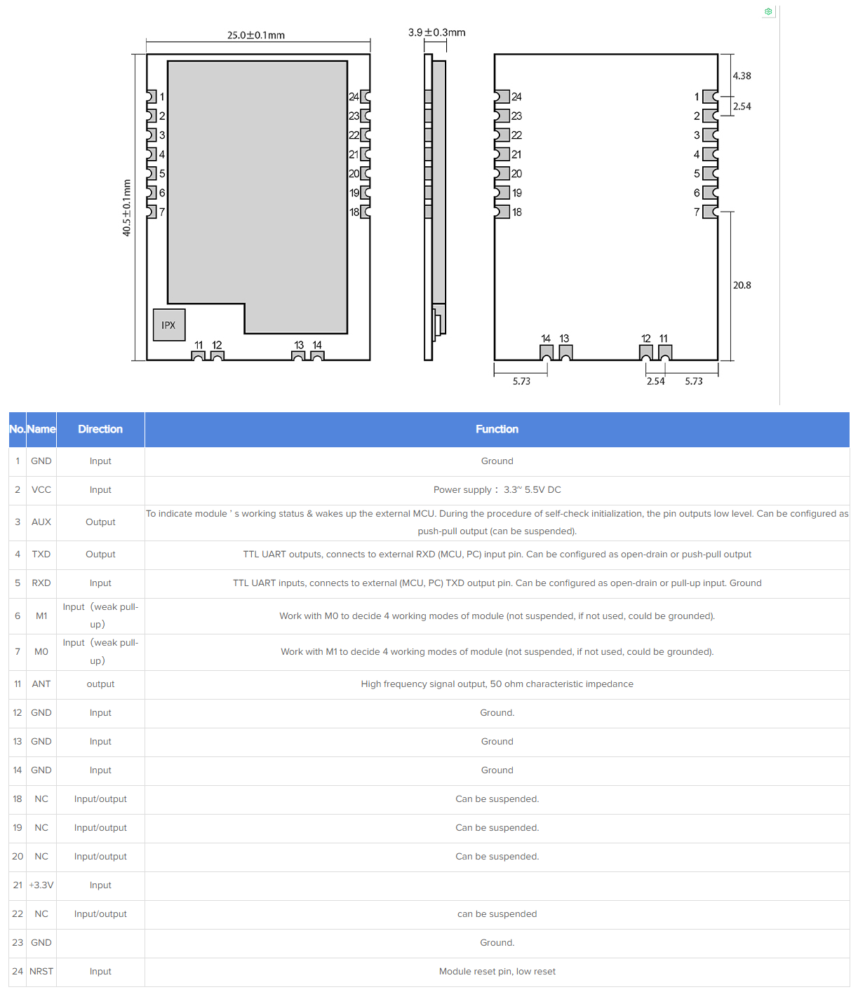 LoRa 868MHz 915MHz SX1262 SX1268 30dBm SMD UART Wireless Transmitter and Receiver Long Range RF Module IoT image 6