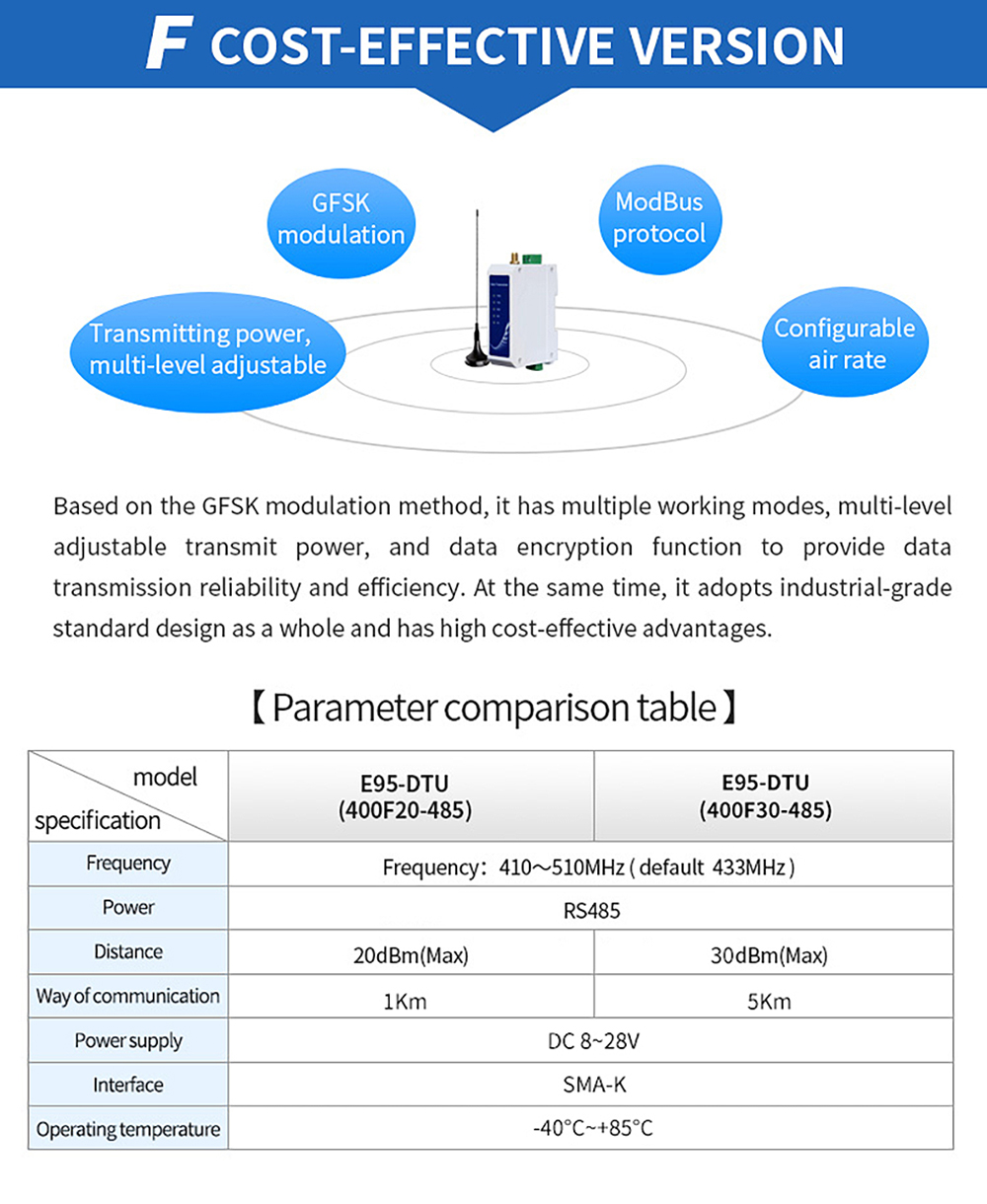 Low Cost LoRa Module RS485 Long Range Wireless Transmitter And Receiver 30dBm LoRa Modem Support Modbus image 6