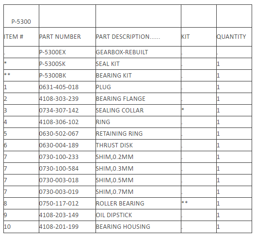 Hydraulic/Travel Motor / Gear Box image 3