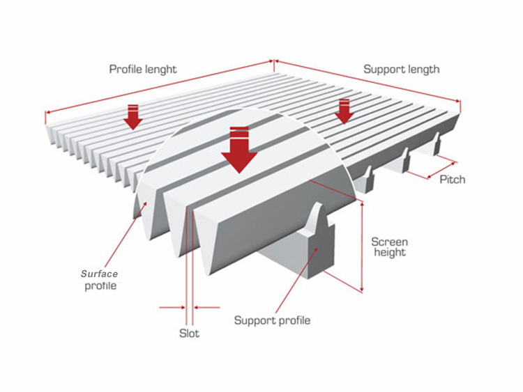Wedge Wire Screen Panel image 6