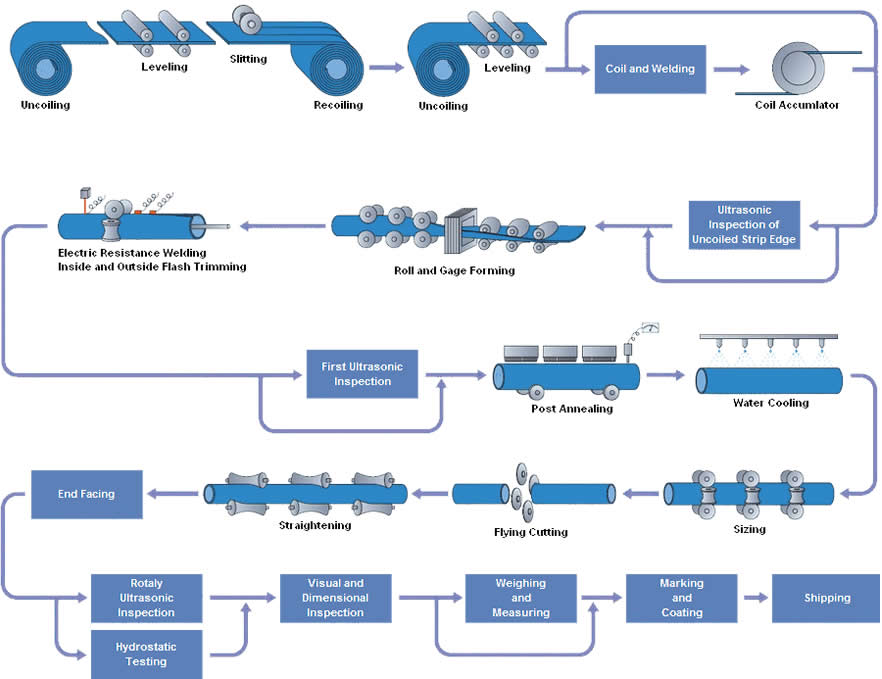 ERW Steel Pipe image 7