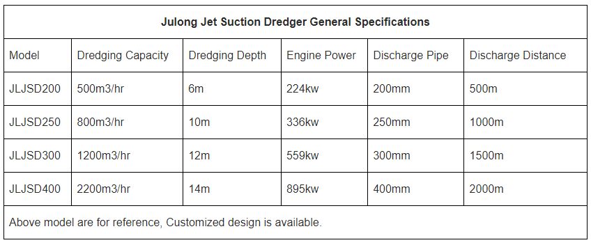 Jet Suction Dredger image 3