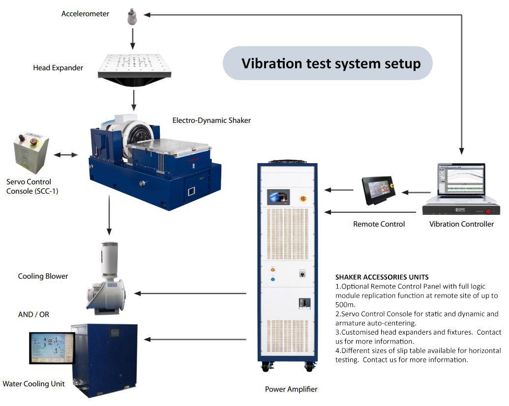 Electrodynamic Vibration Shaker (Air-Cooled Shaker) image 4