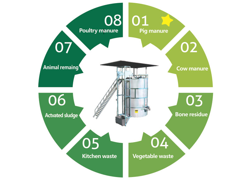 All-in-one machine for organic fertilizer MJFJ-35YT image 2