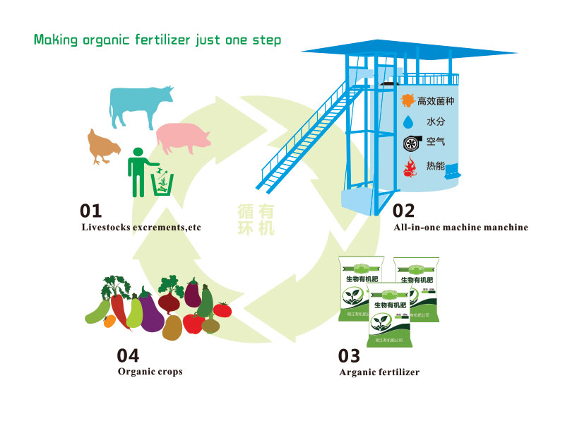All-in-one machine for organic fertilizer MJFJ-35YT image 3