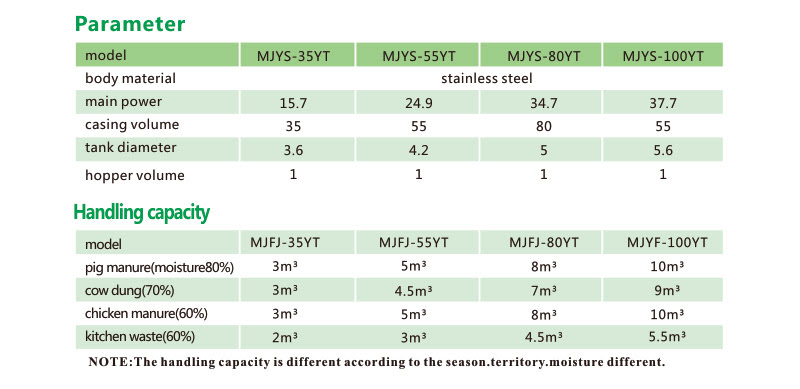 All-in-one machine for organic fertilizer MJFJ-35YT image 4