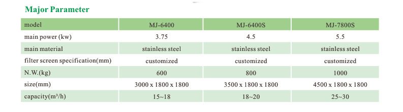 Solid-liquid Separator MJYS-640 image 2