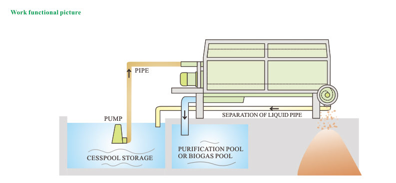 Solid-liquid Separator MJYS-640 image 4