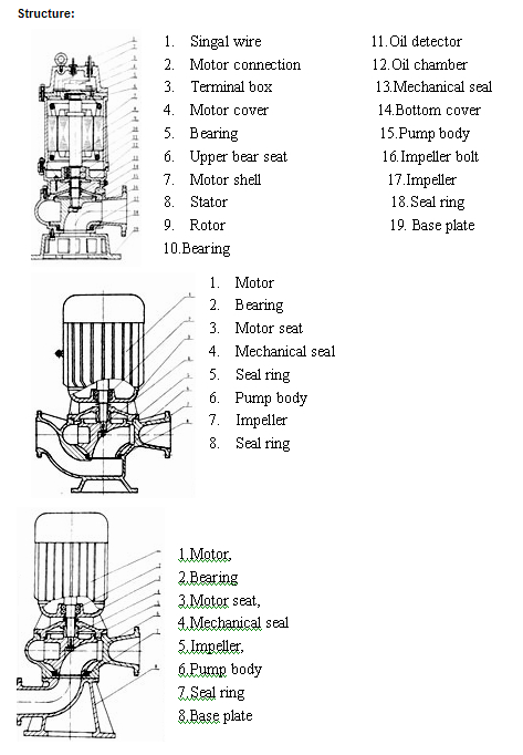 QW Submersible Sewage Pump image 2