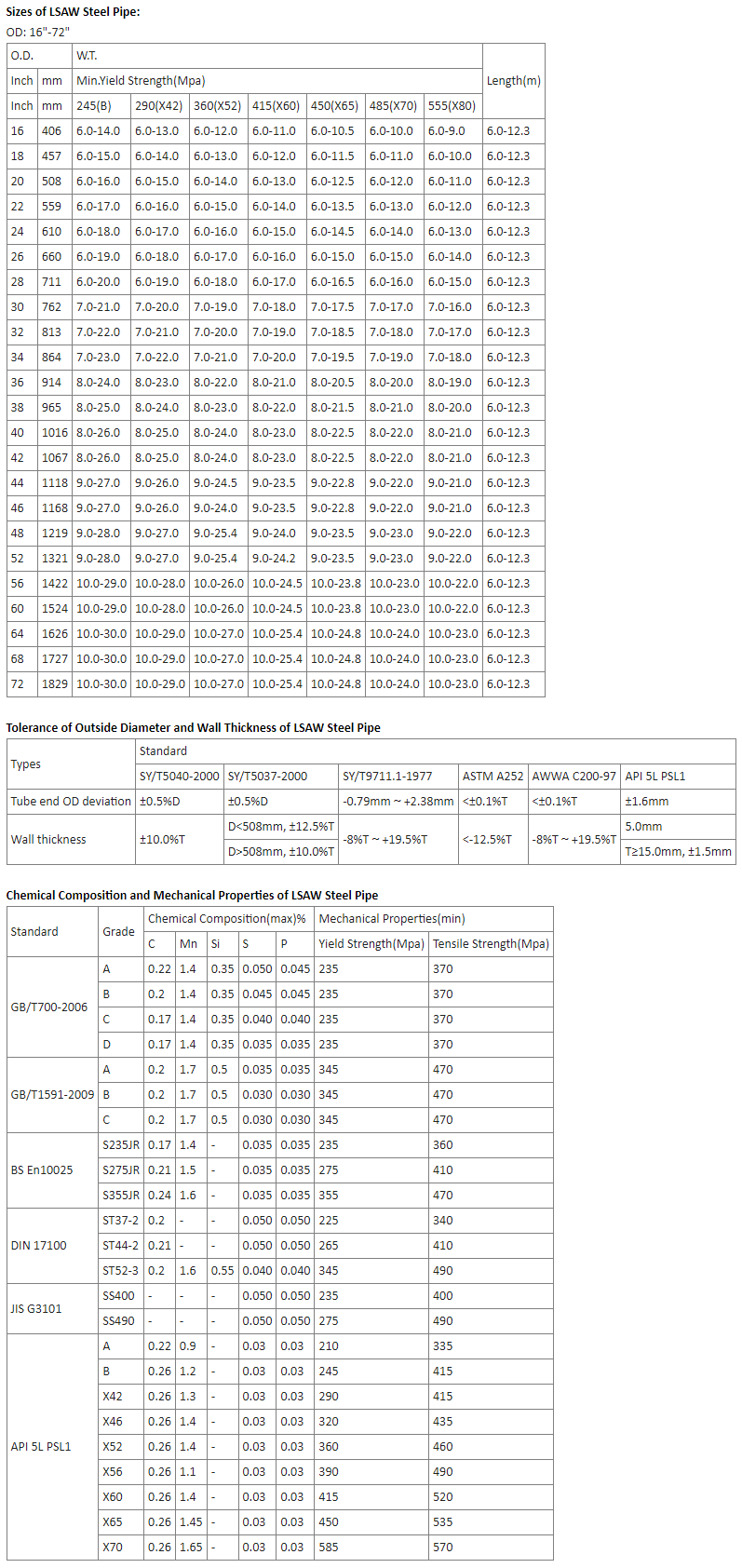LSAW Steel Pipe image 5