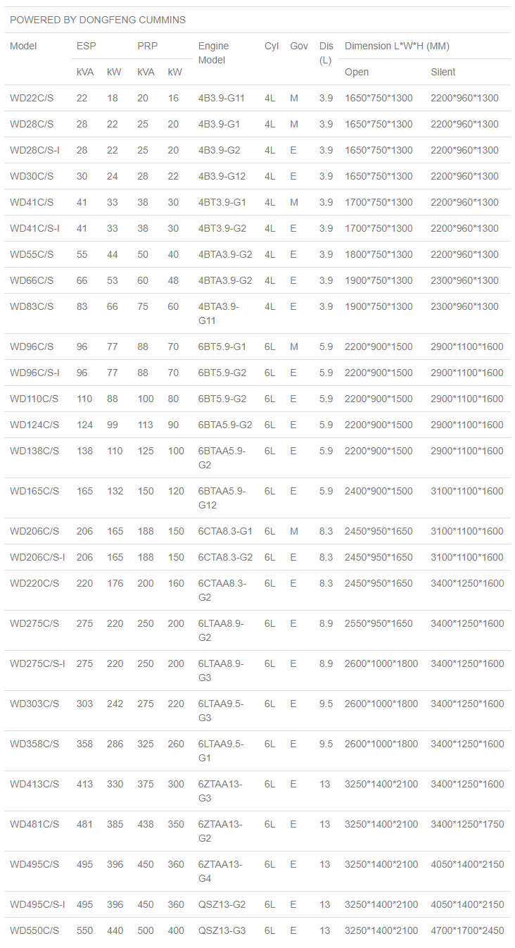 WD+ Energy DCEC (Dongfeng Cummins) Series Generator Set 50hz Selection Sheet image 2