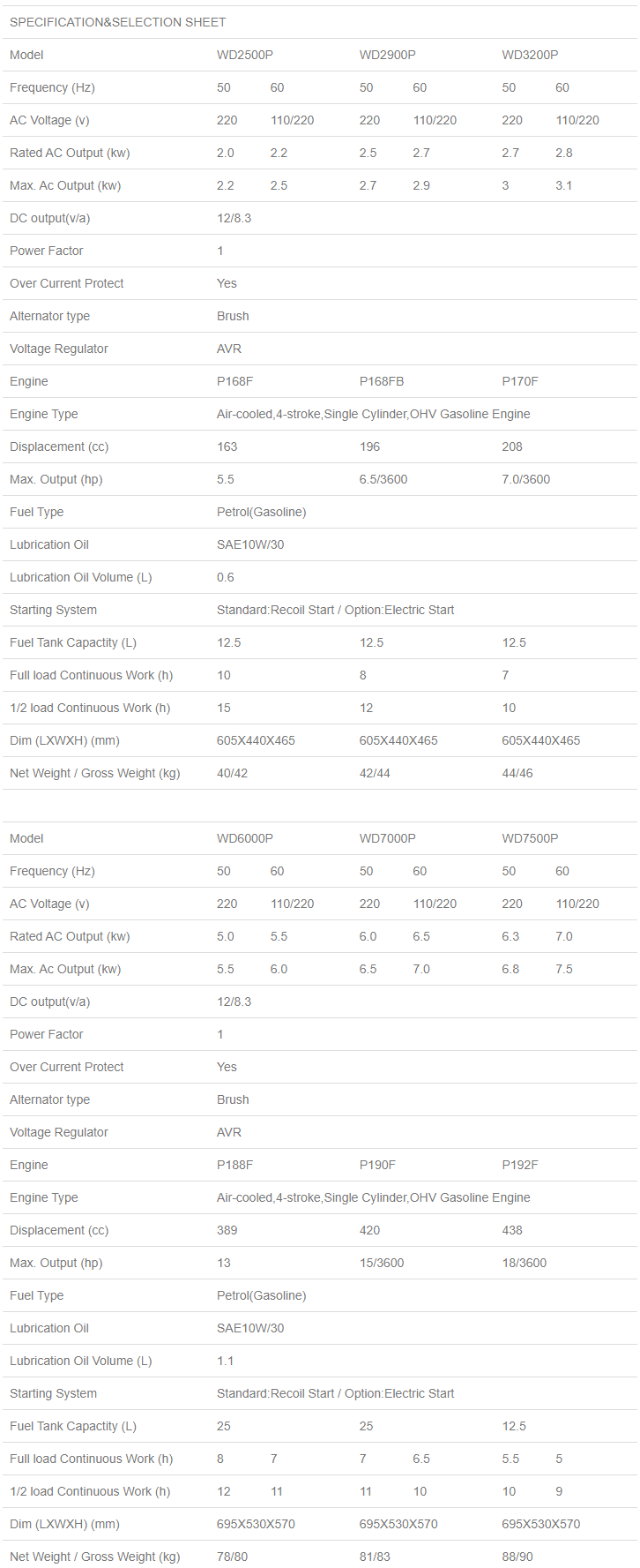 WD+ Energy Portable Petrol Generator Set Selection Sheet image 2