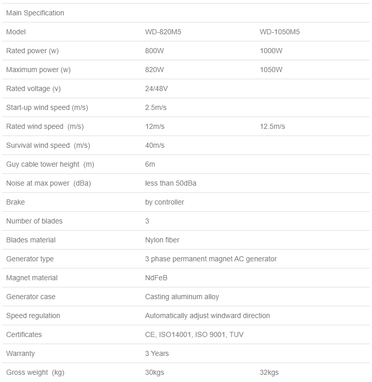 WD+ Wind Energy Wind Turbine 24v/48v System Selection Sheet image 2