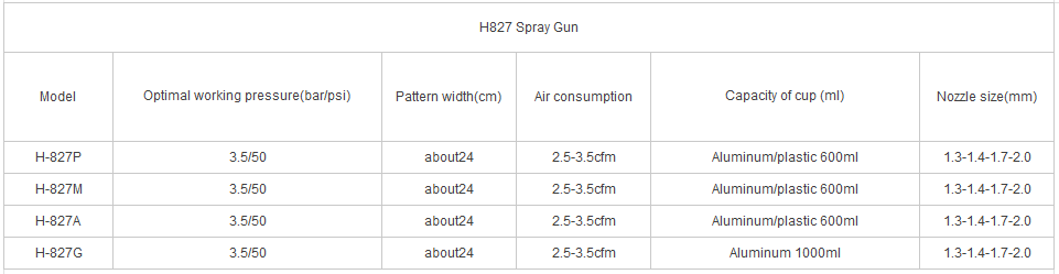 H827 Spray Gun image 6