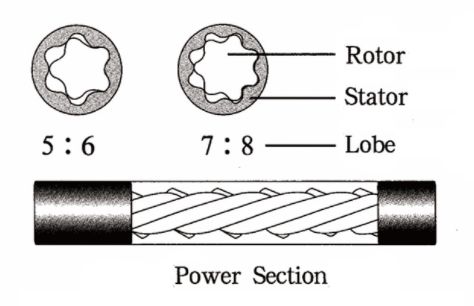 Downhole Motor image 5