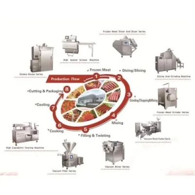 Industrial Sausage Processing Line