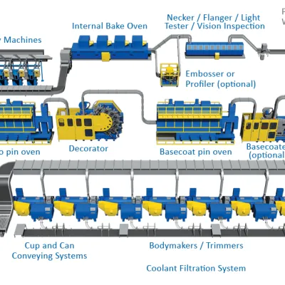 Beverage Can Line