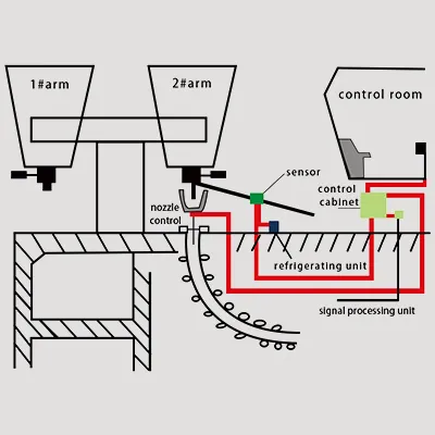 LAG-S200 Ladle Slag Detection System (Vibration Type)